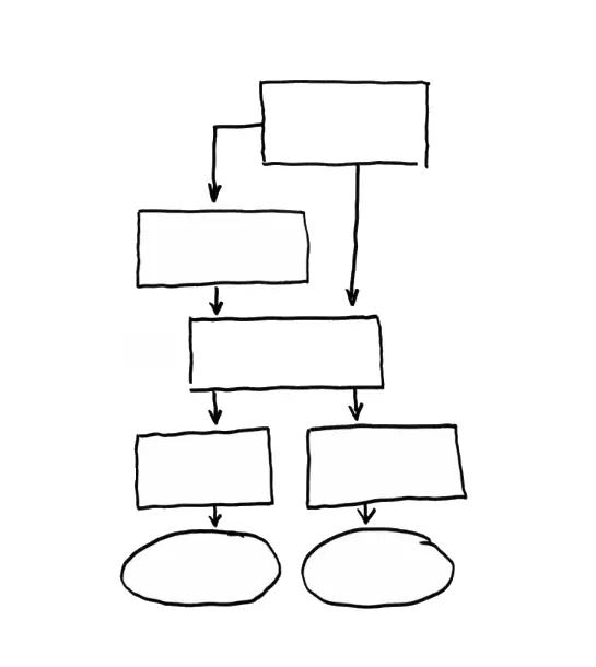 Блок-схема, намальована від руки